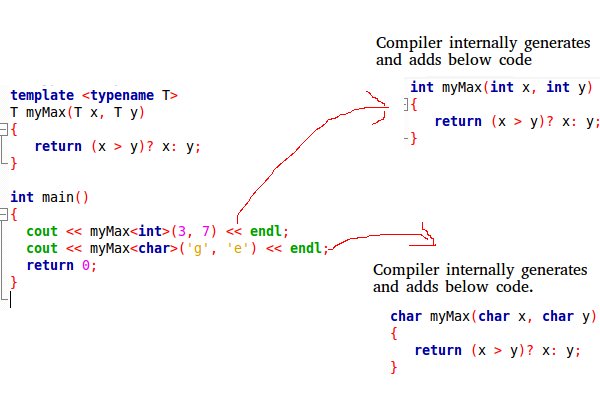 templates-cpp