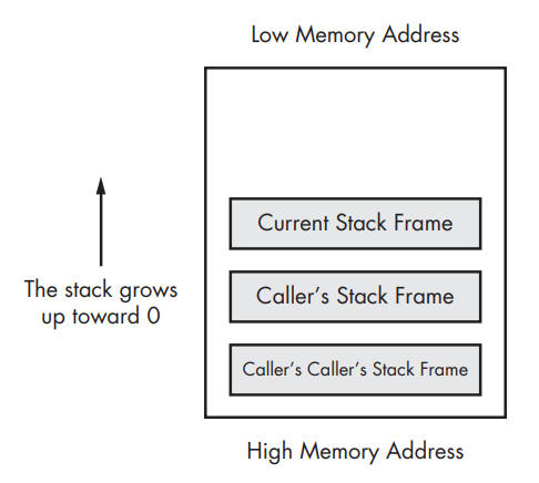 “stack”